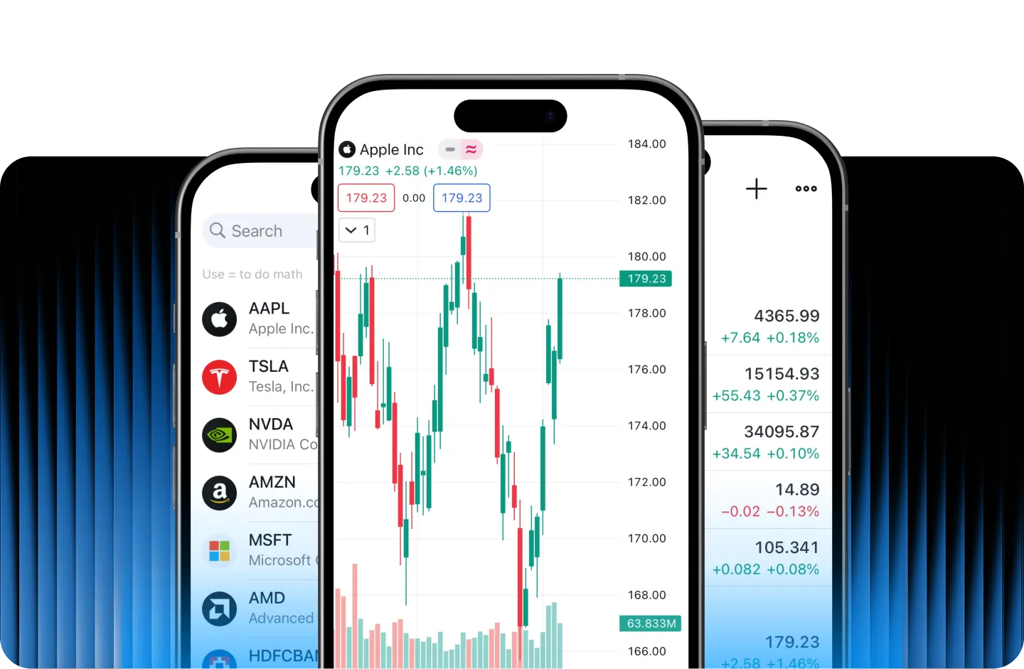 ActivTrades บน TradingView